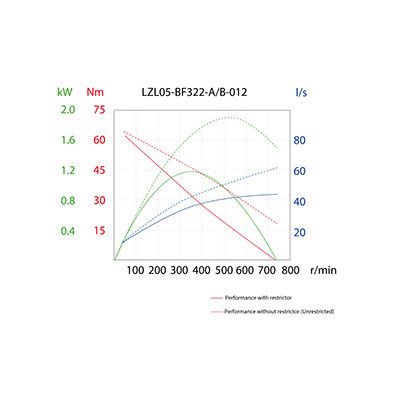 LZL05-BF322-B-012