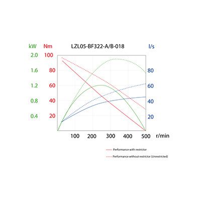 LZL05-BF322-A-018