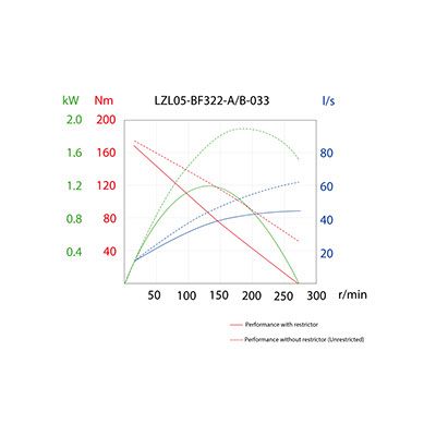 LZL05-BF322-A-033