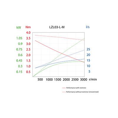 LZL03-L-M-NEMA