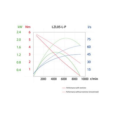 LZL05-L-P-NEMA